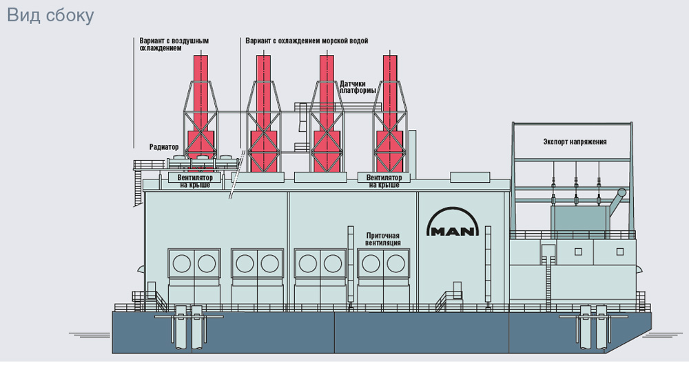 Плавучая дизельная электростанция мощностью 72 МВт