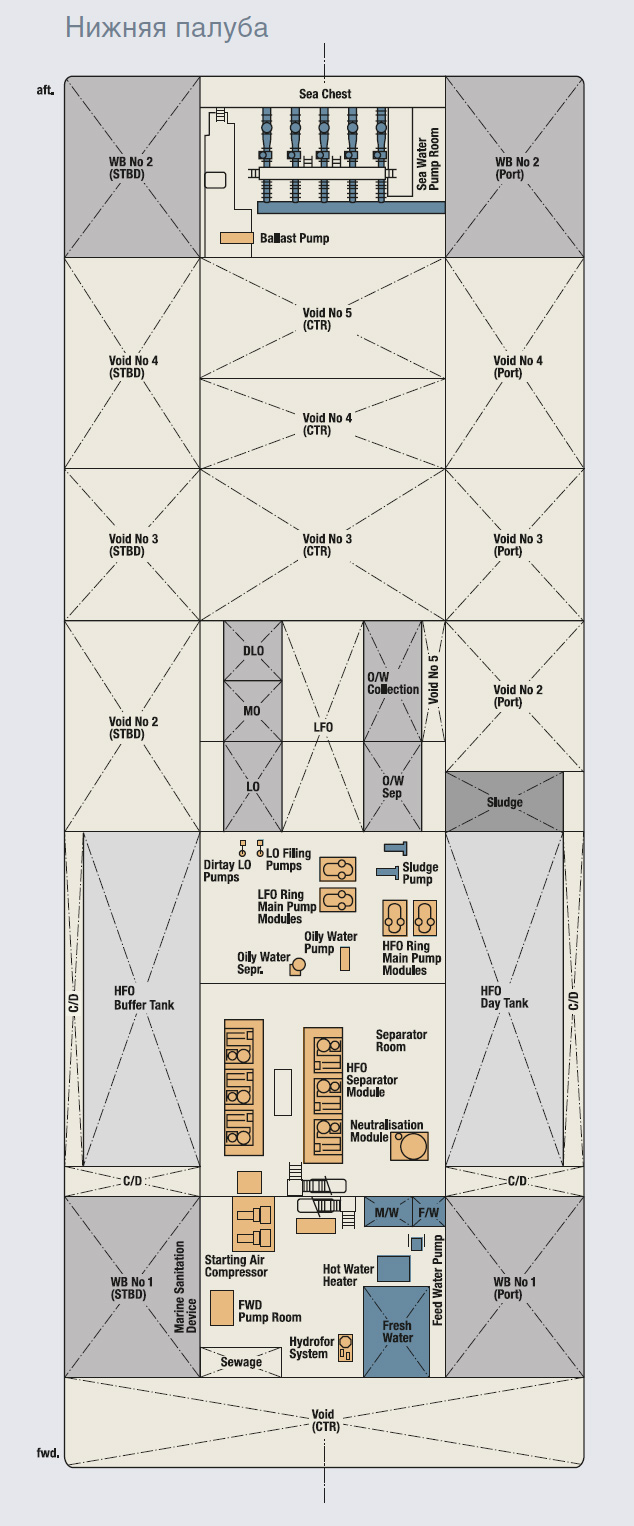 Плавучая дизельная электростанция мощностью 124 МВт  - Нижняя палуба