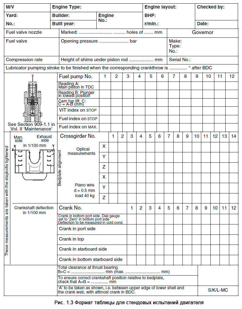 Формат таблицы для стендовых испытаний двигателя