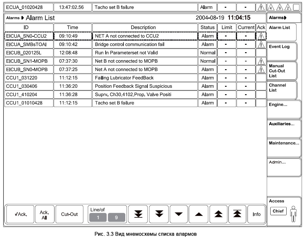 MOP Alarm List - Вид мнемосхемы списка алармов