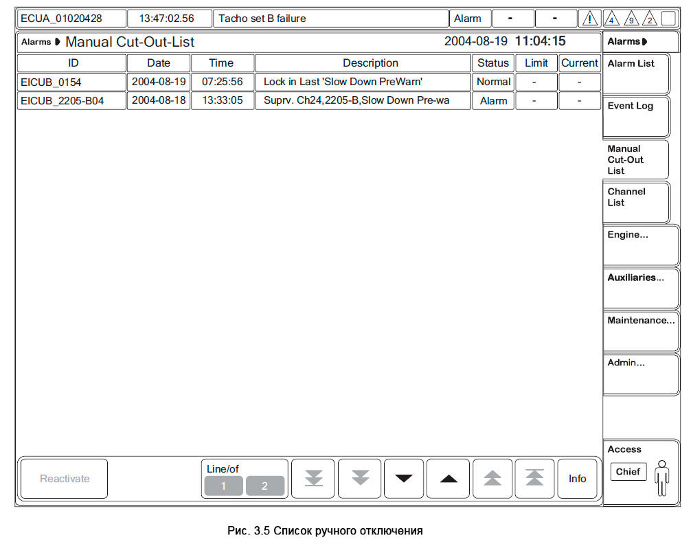 MOP Manual Cut-Out List - Список ручного отключения