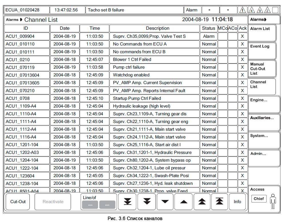 MOP Channel List - Список каналов