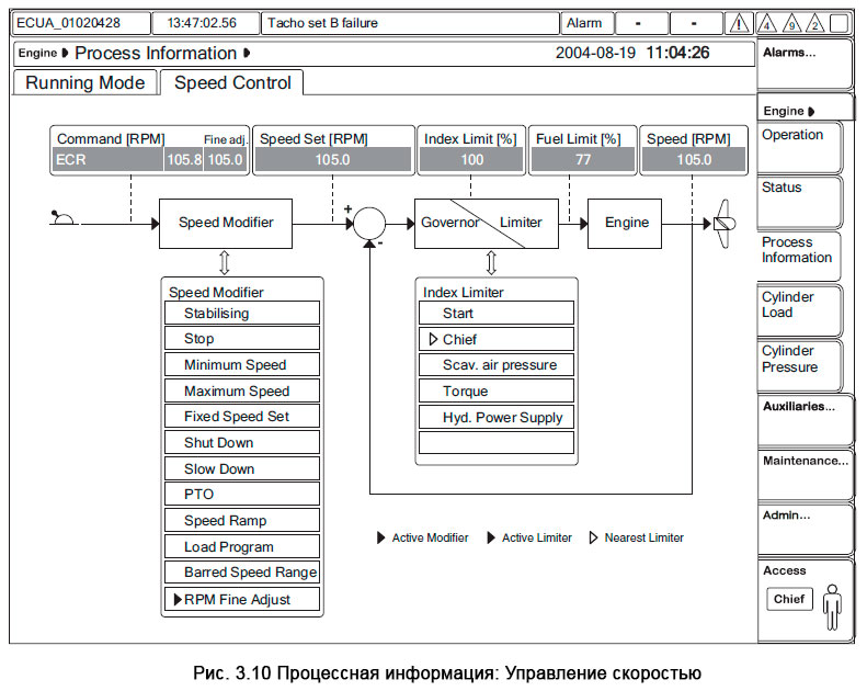 Процессная информация: Управление скоростью - MOP Process Information