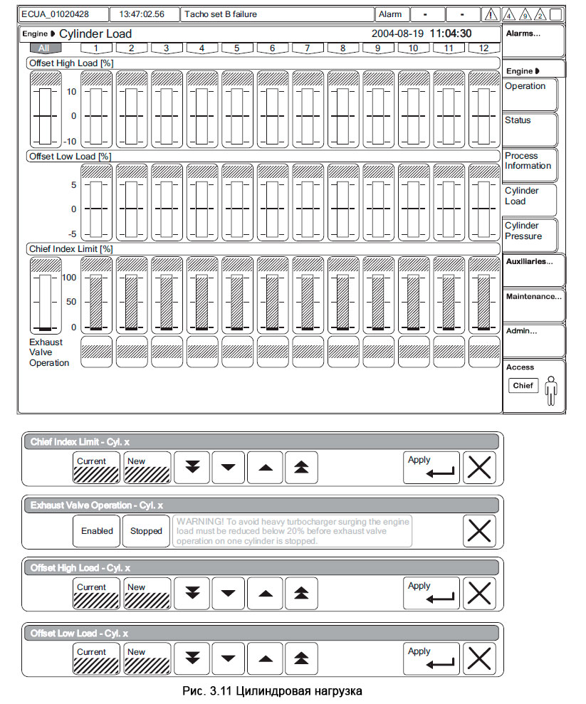 Цилиндровая нагрузка - MOP Cylinder Load