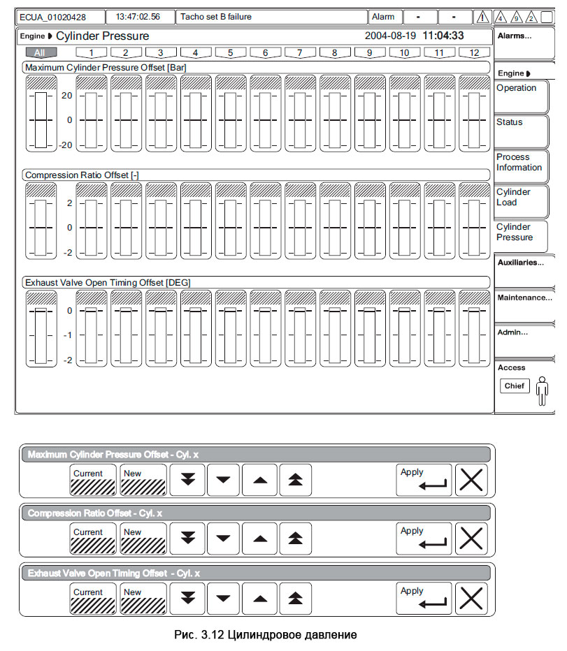 Цилиндровое давление - MOP Cylinder Pressure