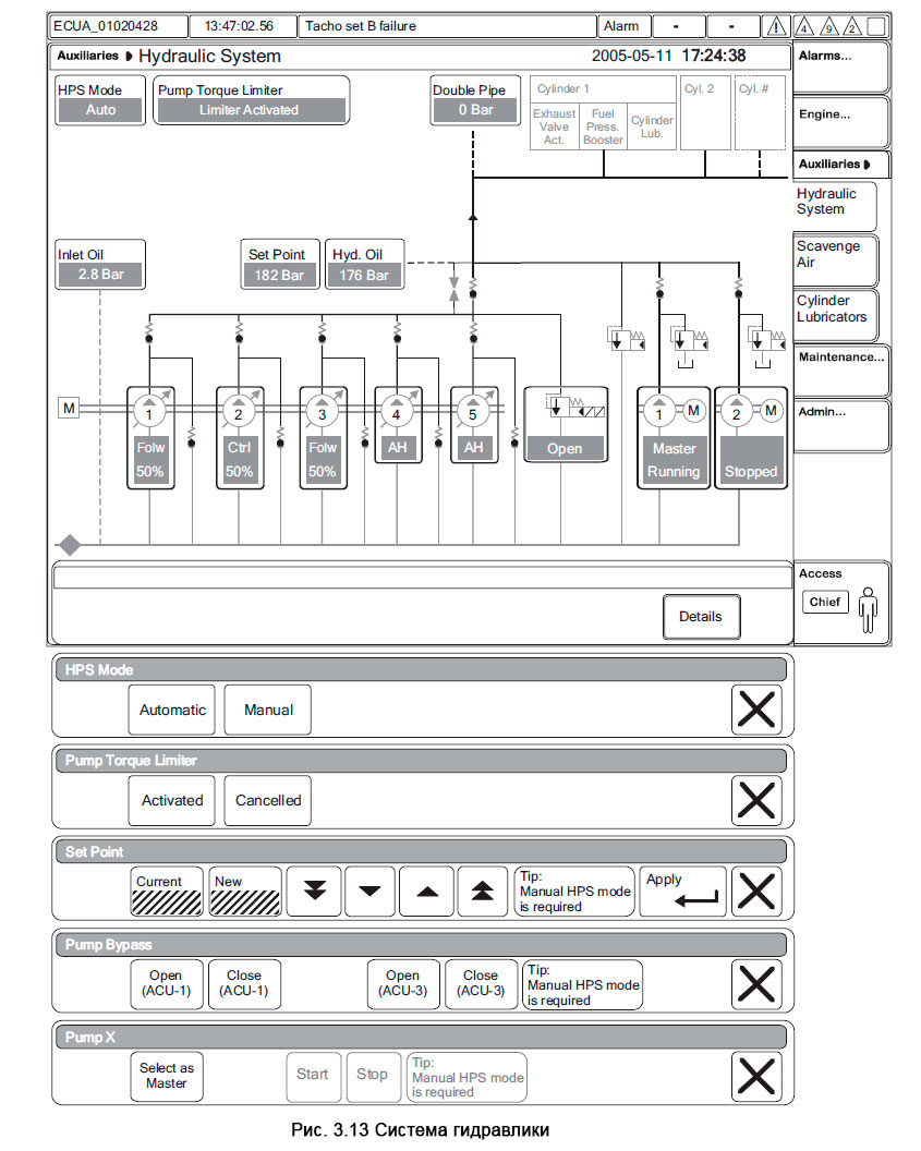 Система гидравлики - MOP Hydraulic System