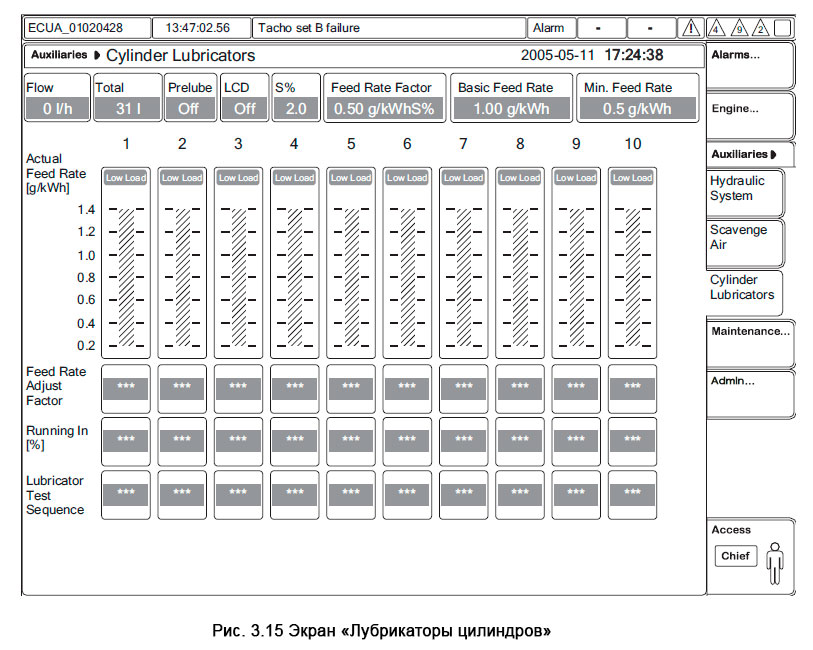 Экран «Лубрикаторы цилиндров» - MOP Cylinder Lubricators