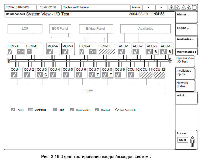 Экран тестирования входов/выходов системы - MOP System View - I/O Test