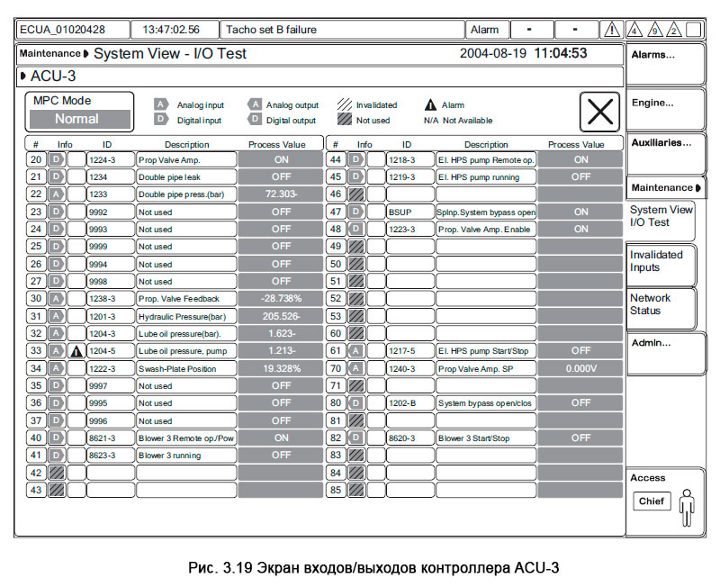 Экран входов/выходов контроллера ACU-3 - MOP System View - I/O Test