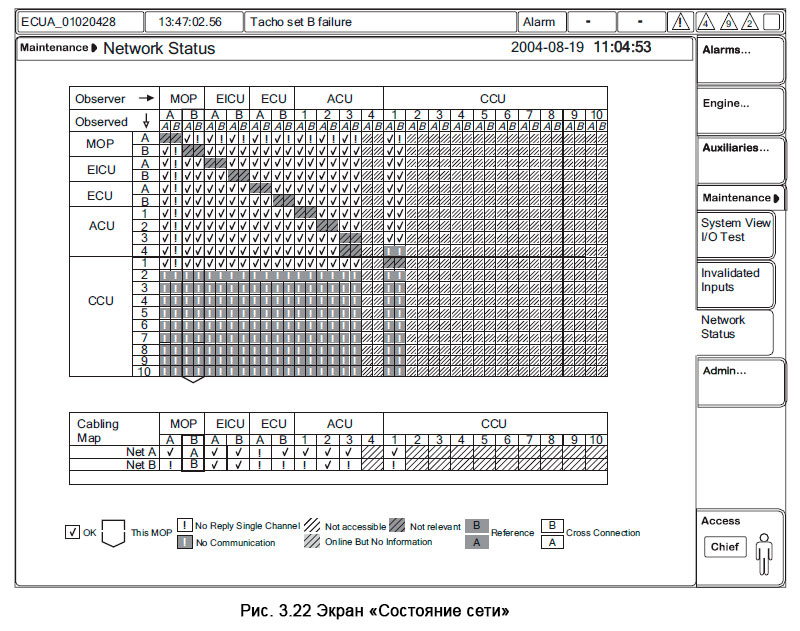Экран «Состояние сети» - MOP Network Status