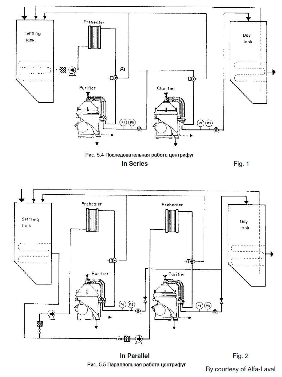 Последовательная работа центрифуг и Параллельная работа центрифуг