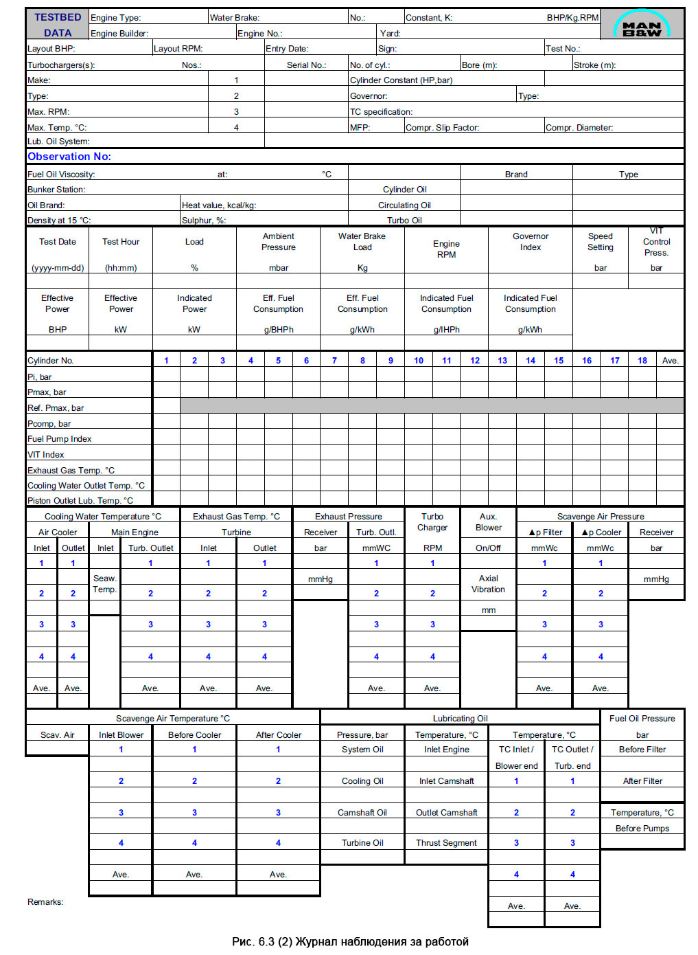 Журнал наблюдения за работой - Performance Observations