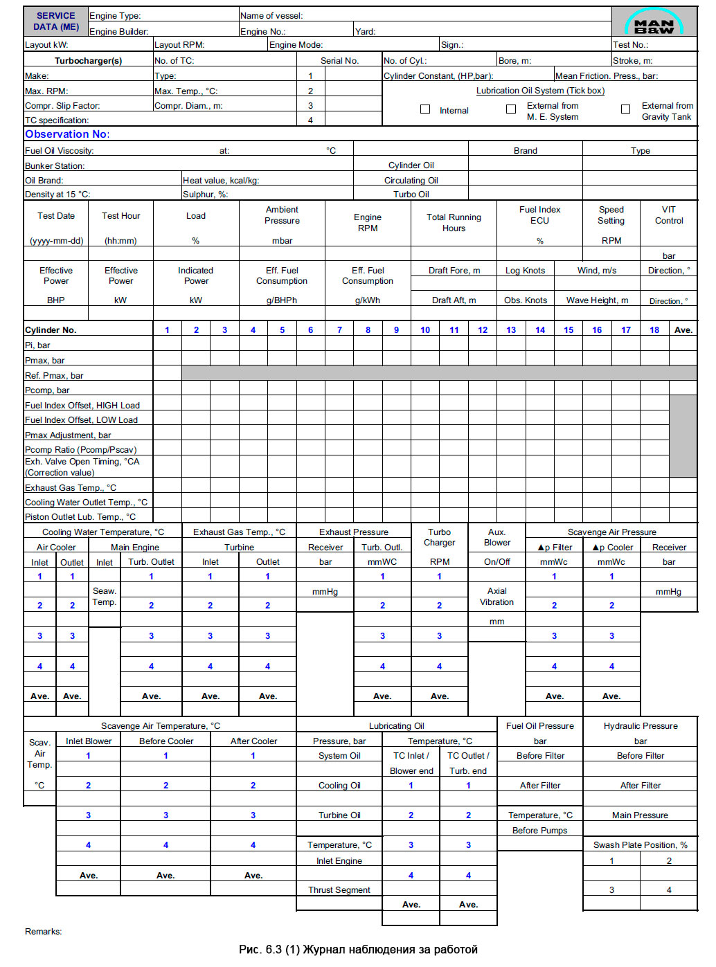 Журнал наблюдения за работой - Performance Observations