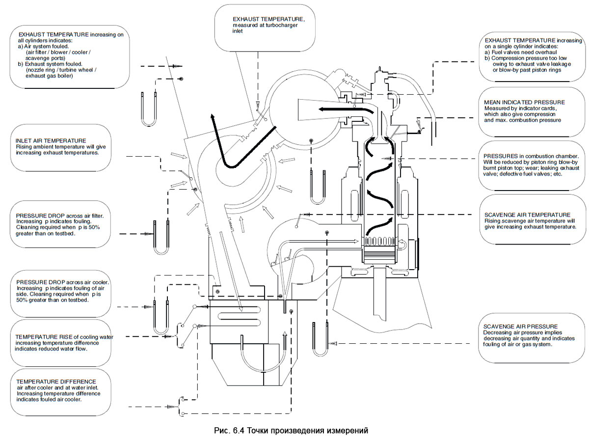 Точки произведения измерений