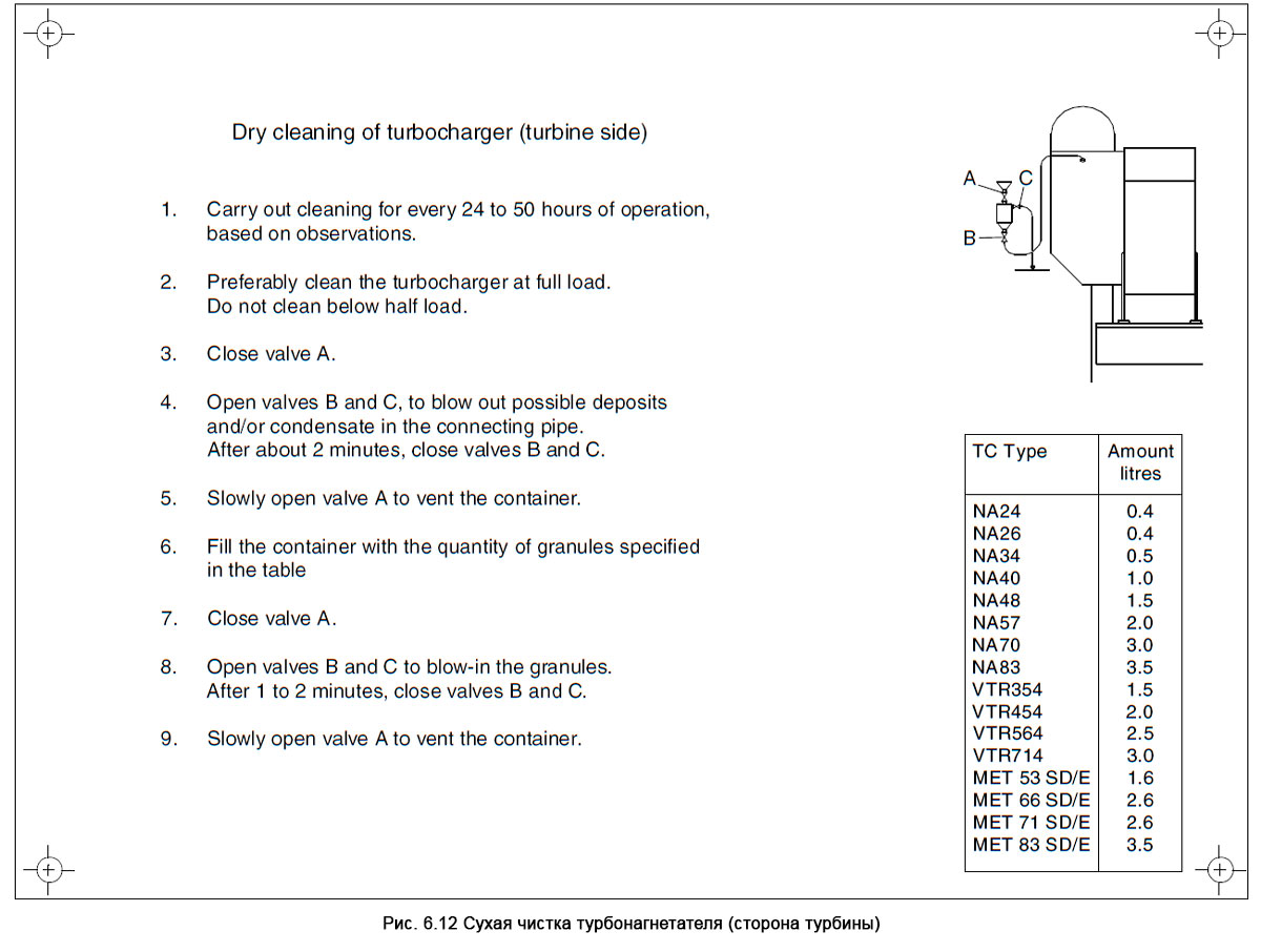 Сухая чистка турбонагнетателя (сторона турбины) - Dry Cleaning of Turbocharger