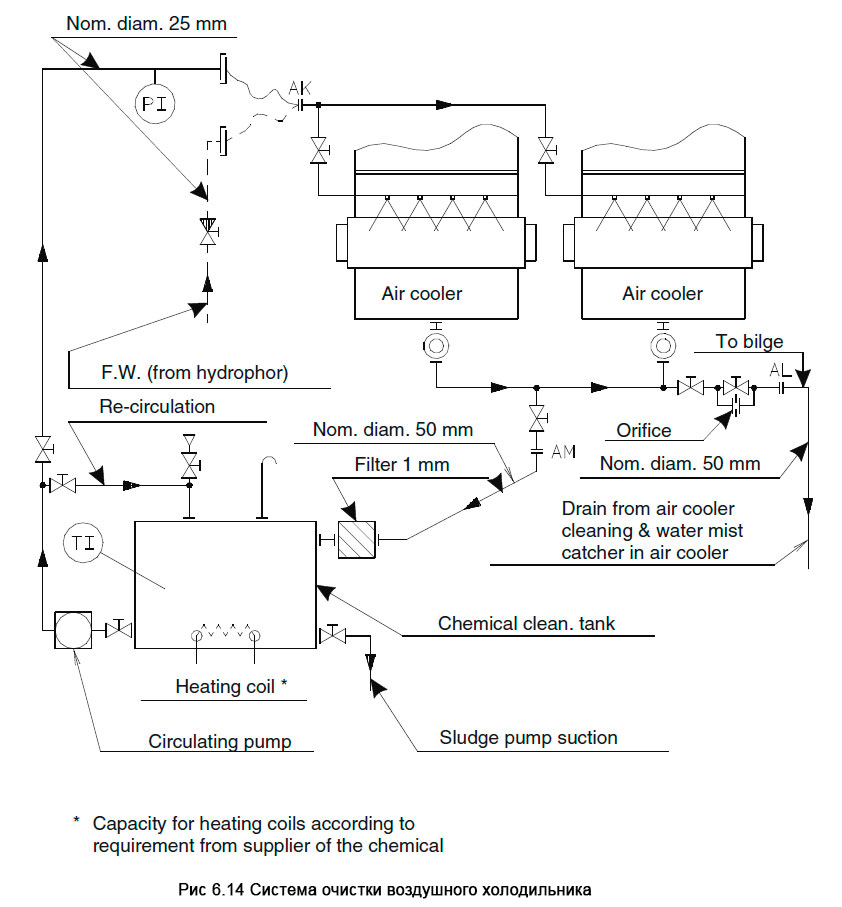 Система очистки воздушного холодильника - Air Cooler Cleaning System