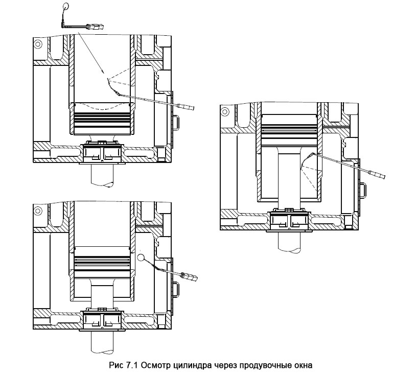 Осмотр цилиндра через продувочные окна - Inspection through Scavenge Ports