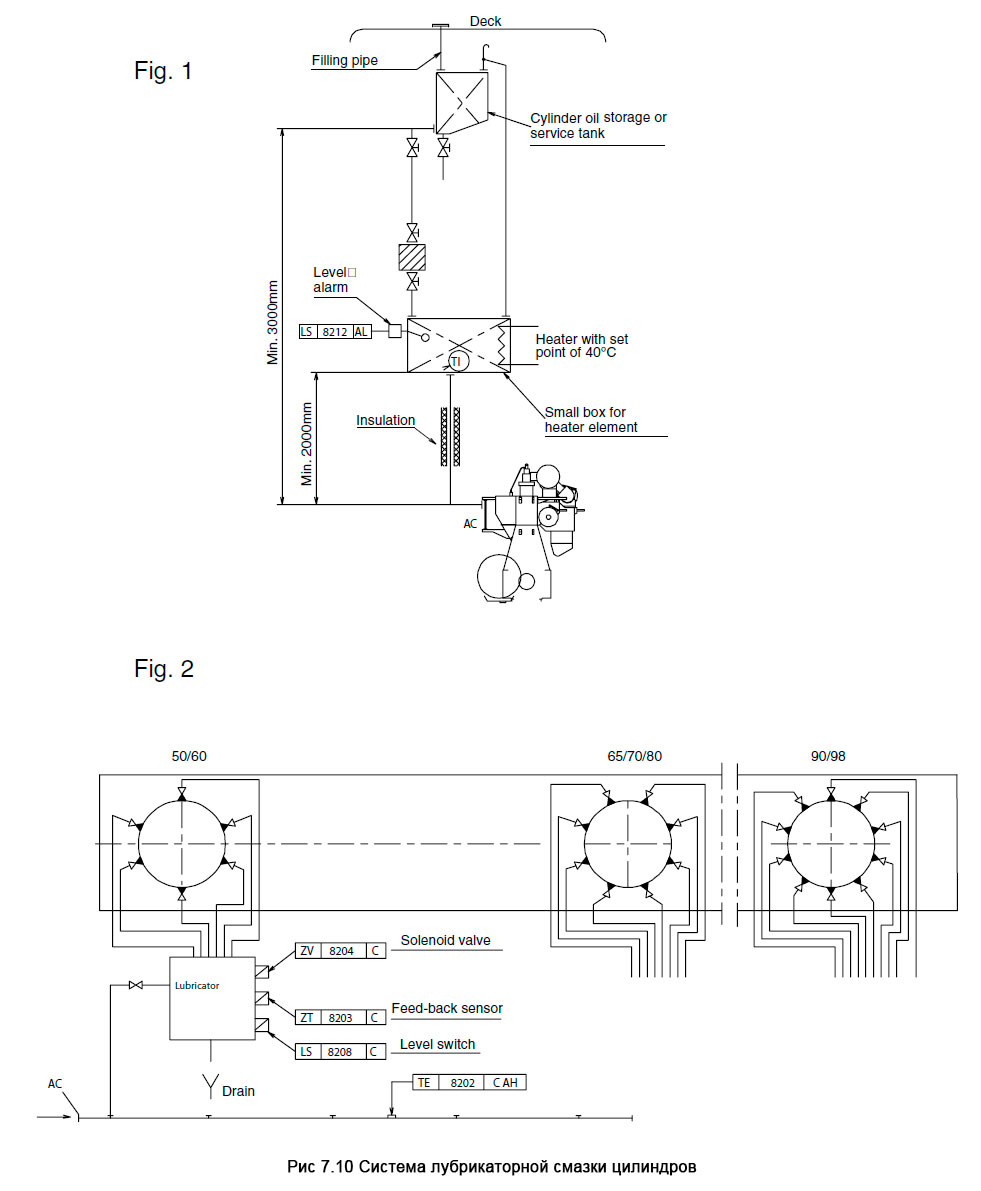 Система лубрикаторной смазки цилиндров - Cylinder Lubricating Oil Pipes