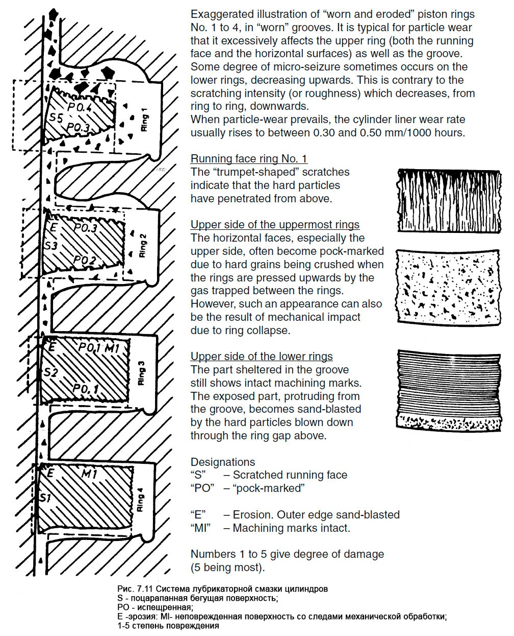 Система лубрикаторной смазки цилиндров 