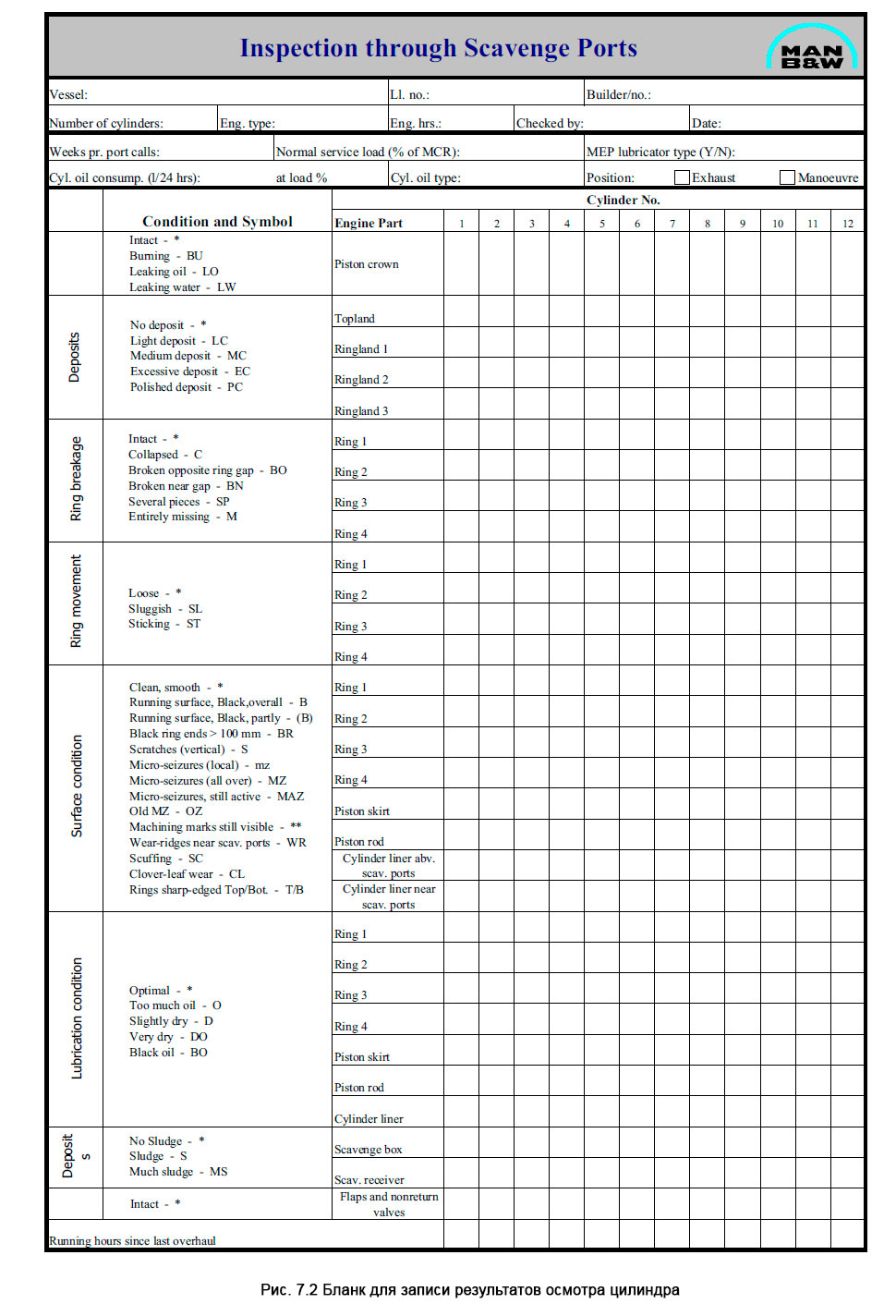 Бланк для записи результатов осмотра цилиндра - Inspection through Scavenge Ports