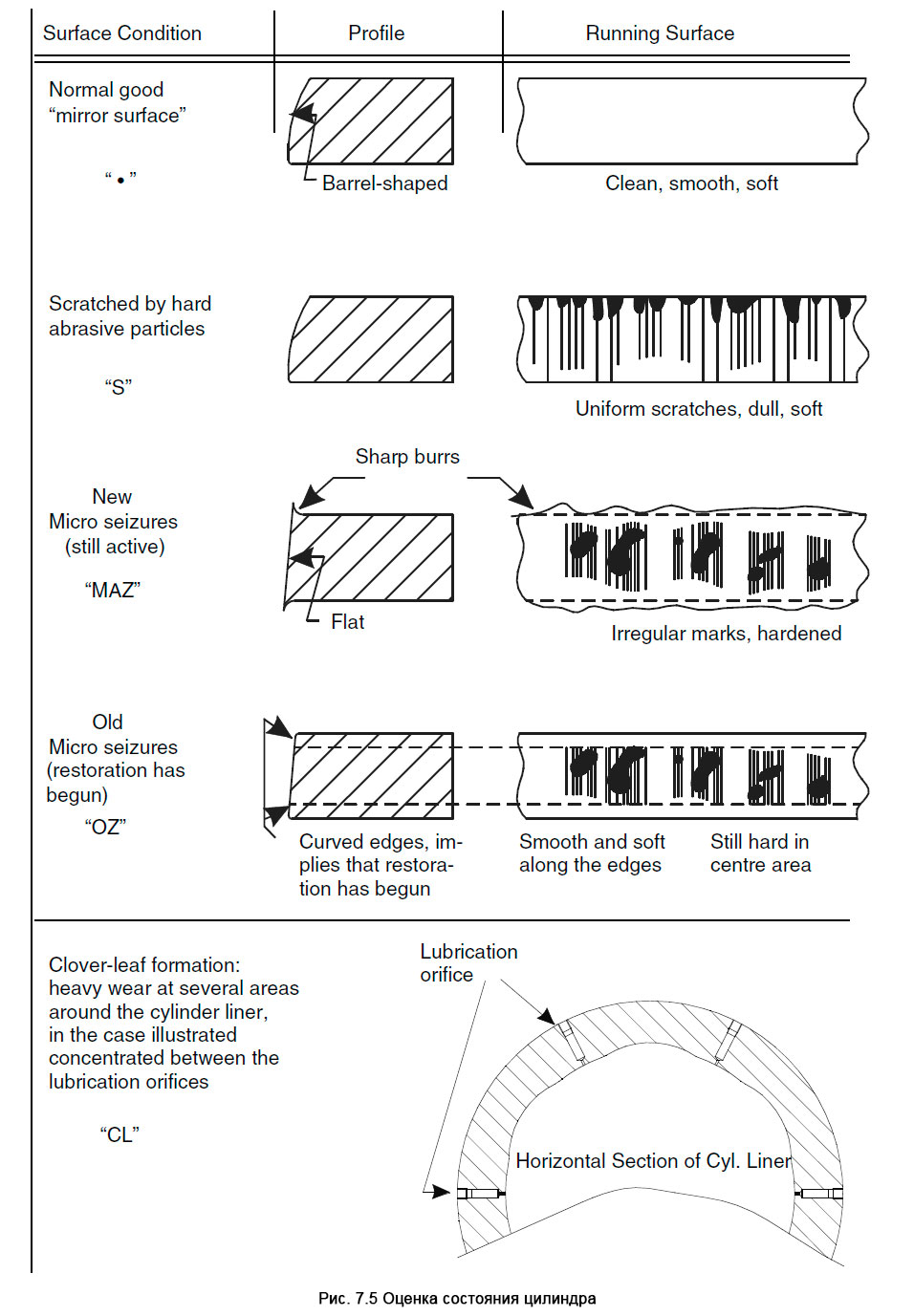 Оценка состояния цилиндра - Inspection through Scavenge Ports, Evaluation