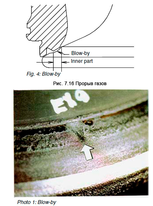 Прорыв газов - Blow-by