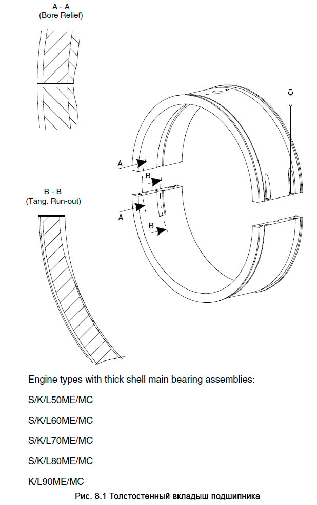 Толстостенный вкладыш подшипника - Engine types with thick shell main bearing assemblies