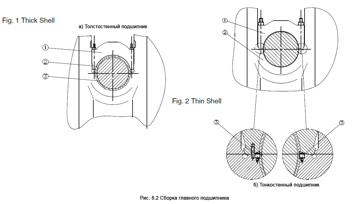 Сборка главного подшипника - Main Bearing Assemblies