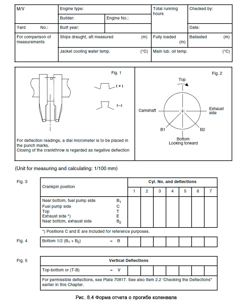 Форма отчета о прогибе коленвала