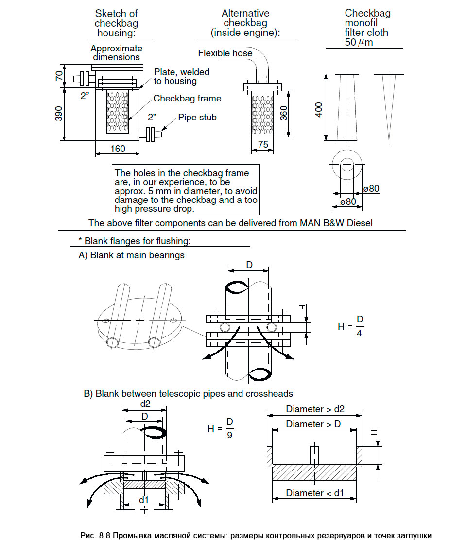 Промывка масляной системы: размеры контрольных резервуаров и точек заглушки - Flushing of Main Lub. Oil System