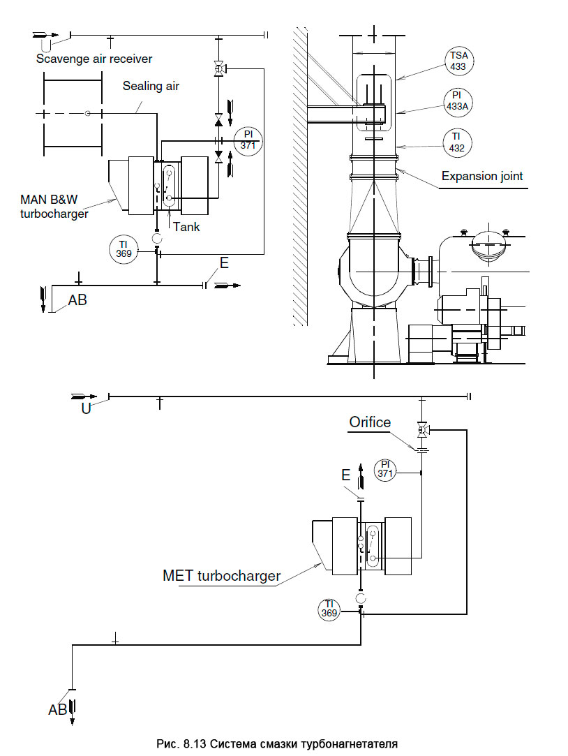 Система смазки турбонагнетателя