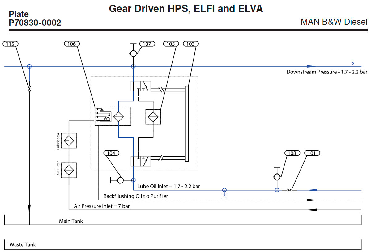 Schematic mechanical-hydraulic system