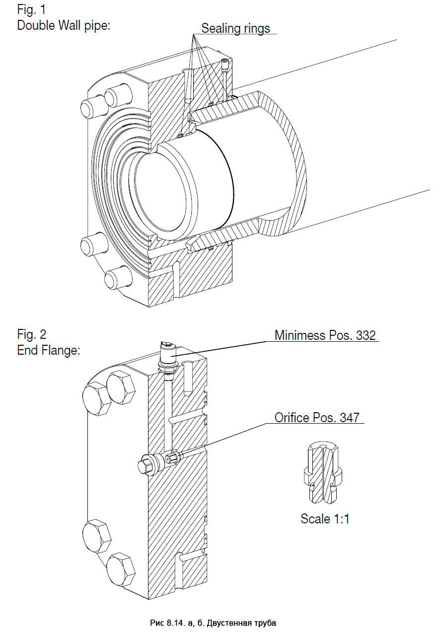 Двустенная труба - Double Wall pipe