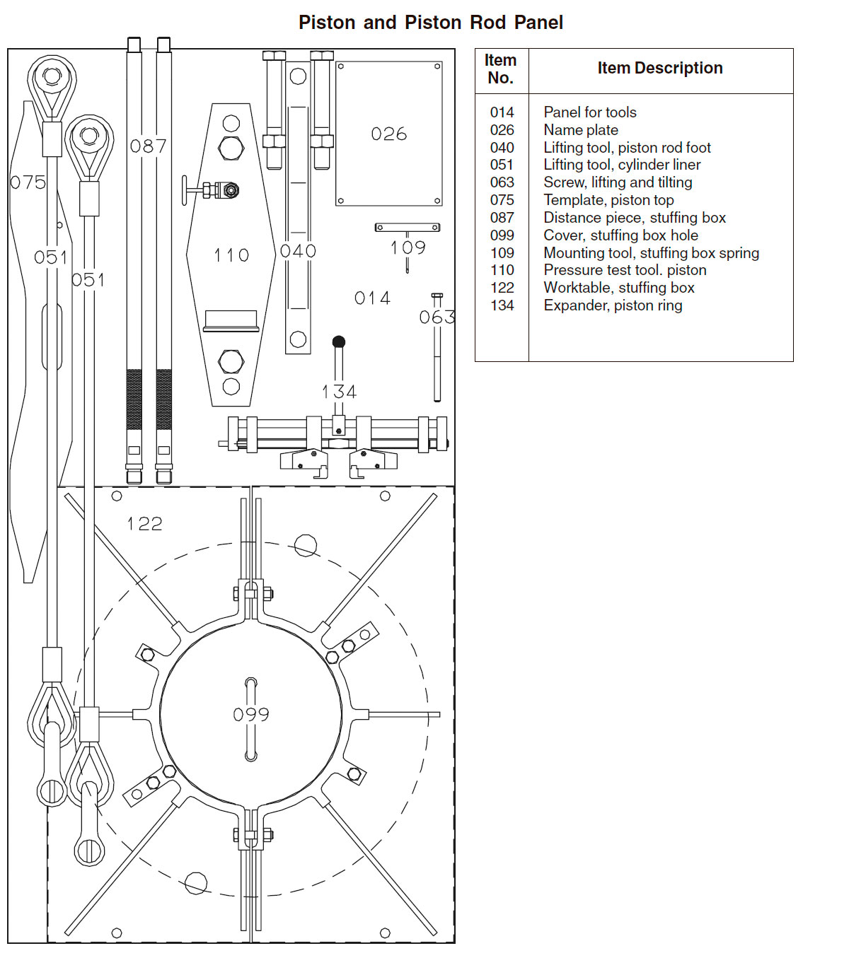 Piston and Piston Rod Panel