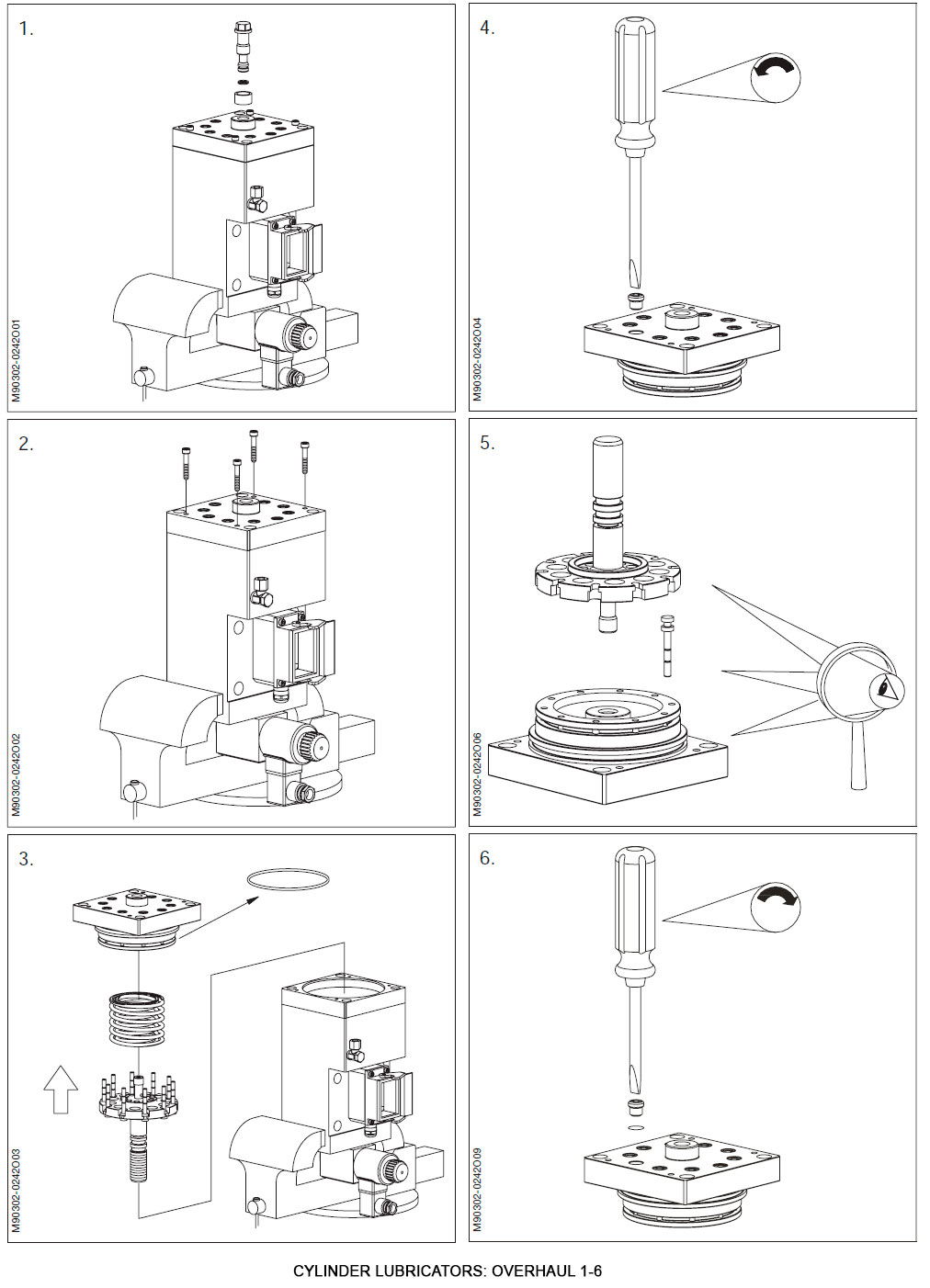 Cylinder Lubricators: Overhaul