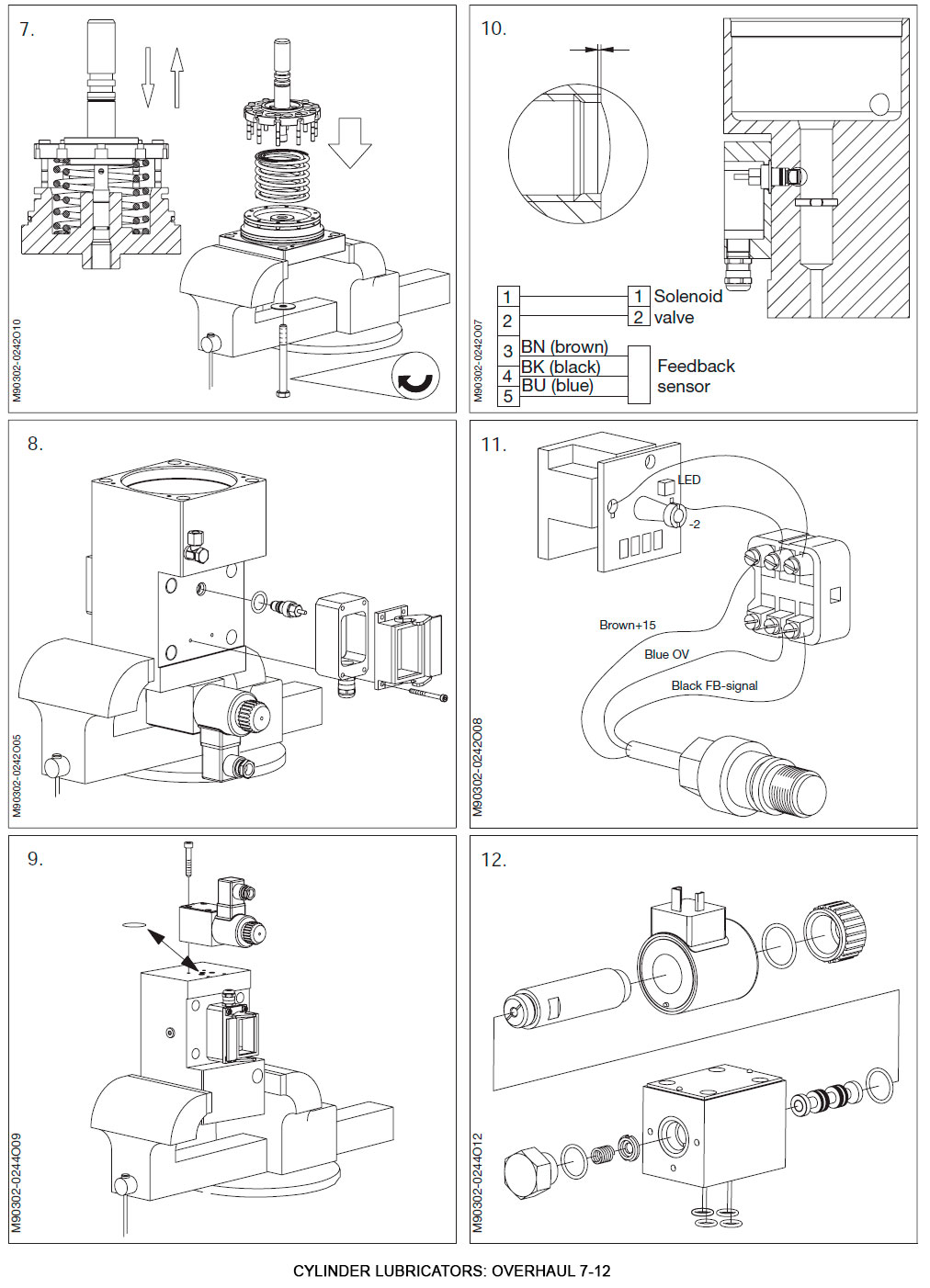 Cylinder Lubricators: Overhaul