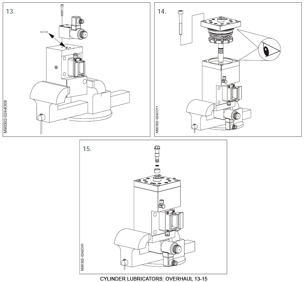 Cylinder Lubricators: Overhaul