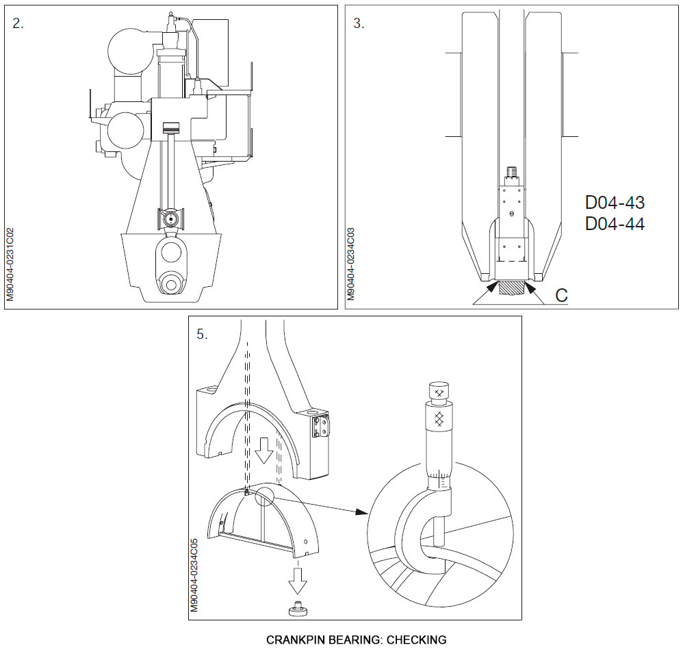 Crankpin Bearing: Checking