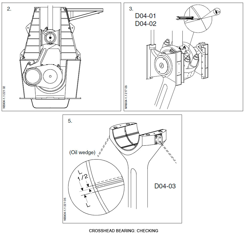 Crosshead Bearing: Checking
