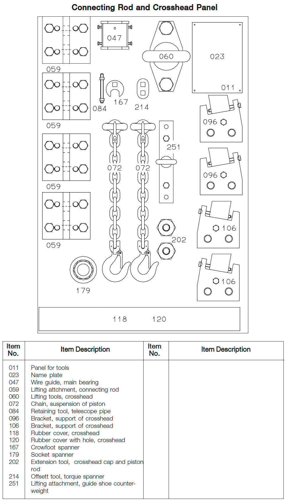 Connecting Rod and Crosshead Panel