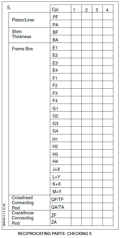Reciprocating Parts: Checking