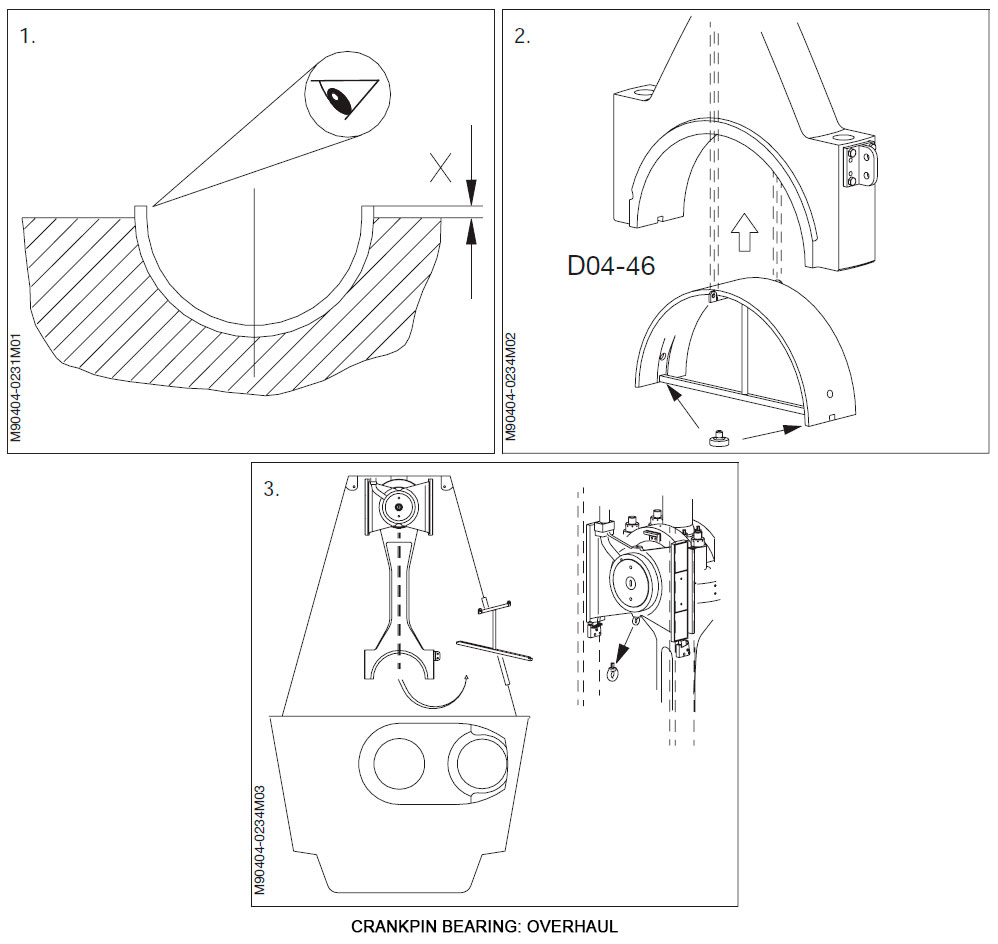 Crankpin Bearing: Overhaul