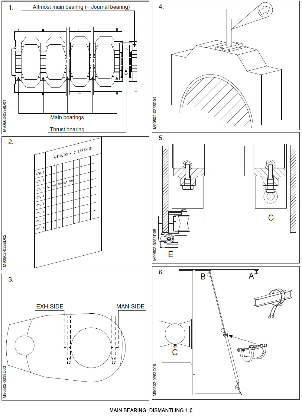Main Bearing: Dismantling