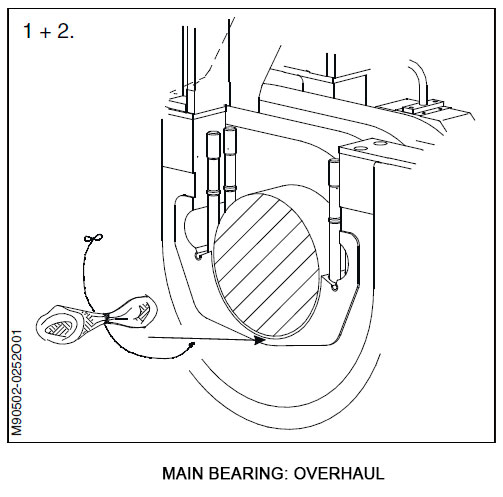 Main Bearing: Overhaul