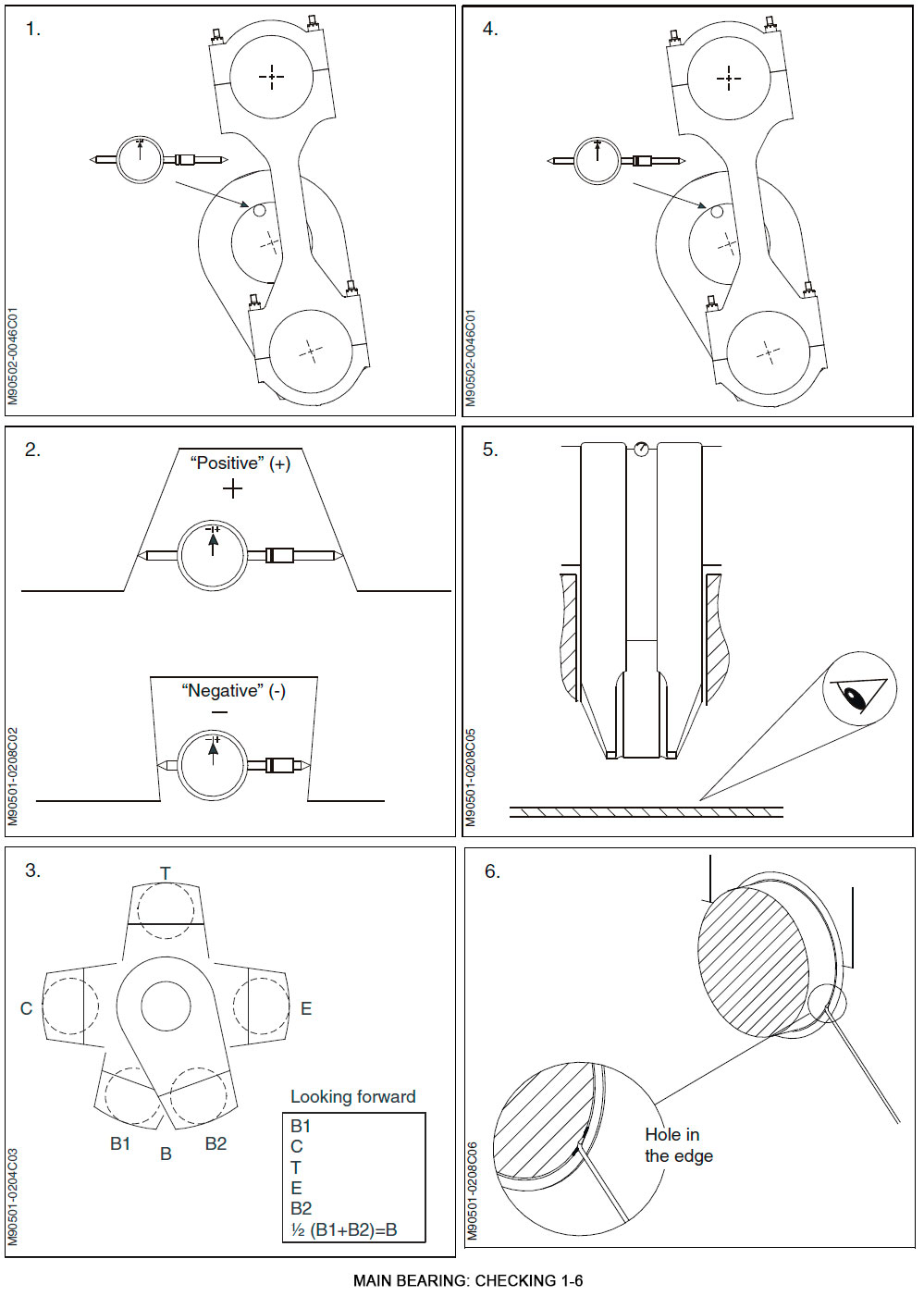 Main Bearing: Checking
