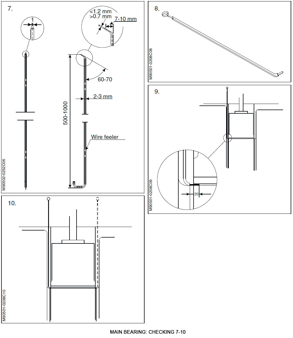 Main Bearing: Checking