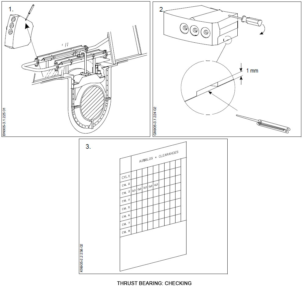 Thrust Bearing: Checking