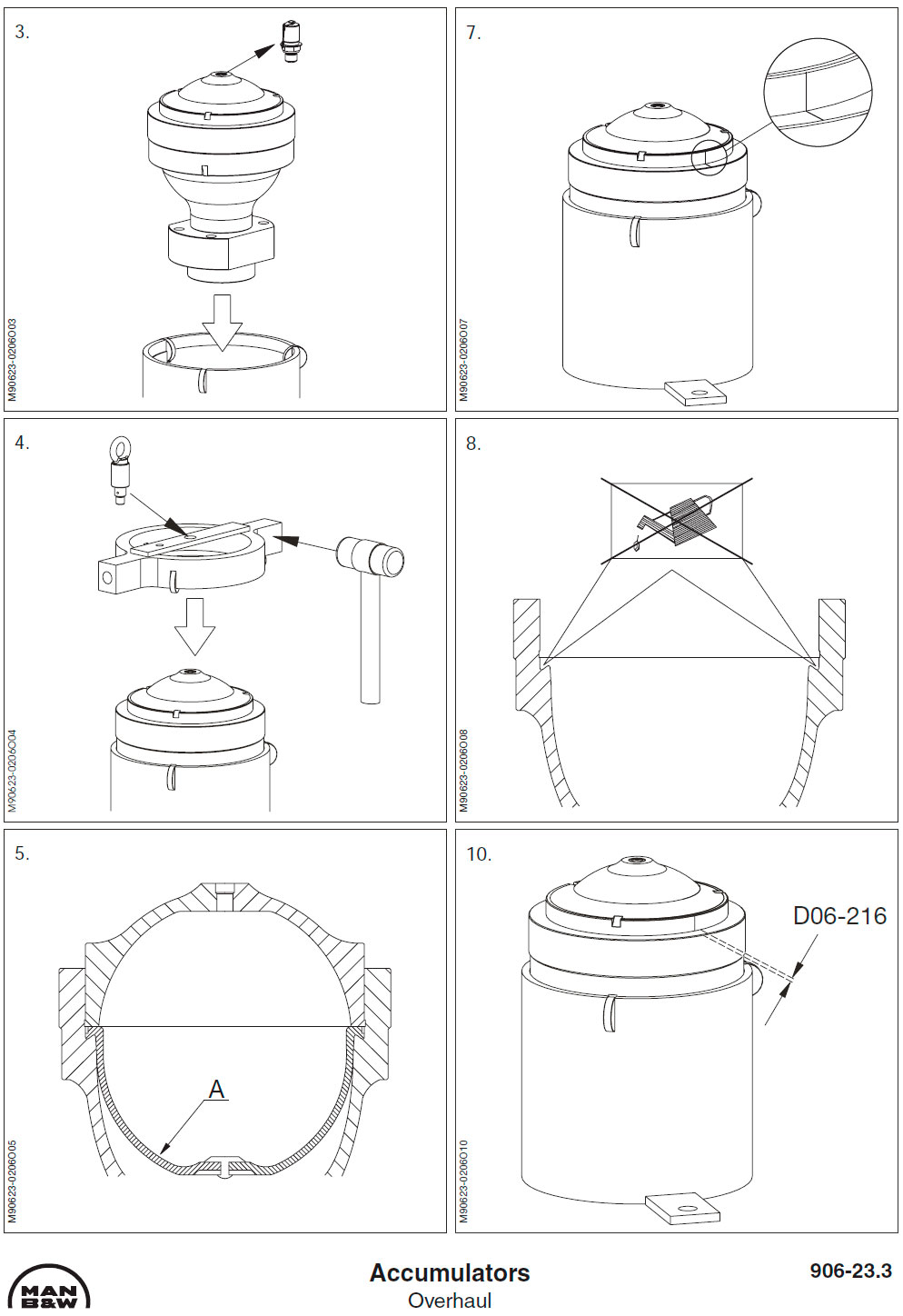 Accumulators - Overhaul