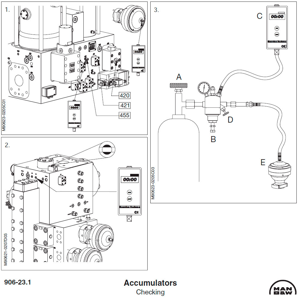Accumulators - Checking
