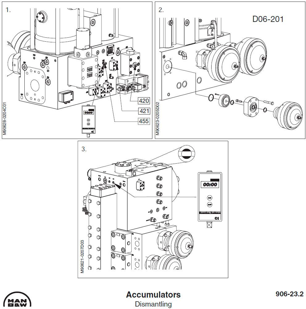 Accumulators-Dismantling